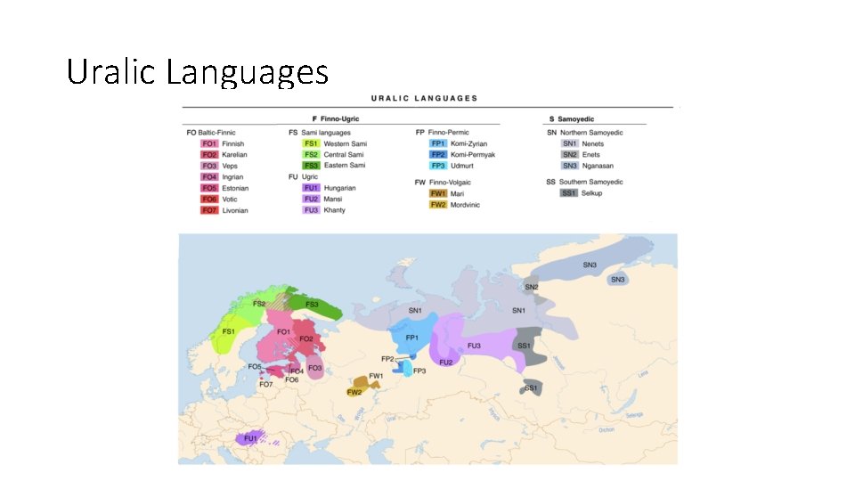 Uralic Languages 