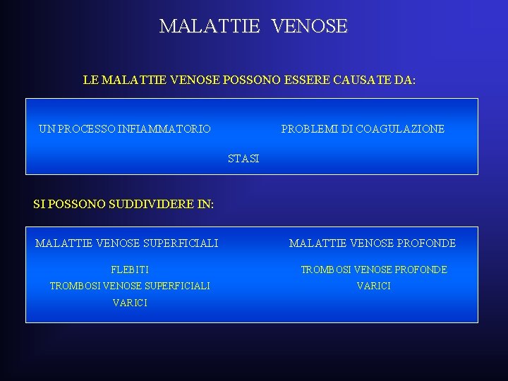 MALATTIE VENOSE LE MALATTIE VENOSE POSSONO ESSERE CAUSATE DA: UN PROCESSO INFIAMMATORIO PROBLEMI DI MALATTIE VENOSE LE MALATTIE VENOSE POSSONO ESSERE CAUSATE DA: UN PROCESSO INFIAMMATORIO PROBLEMI DI