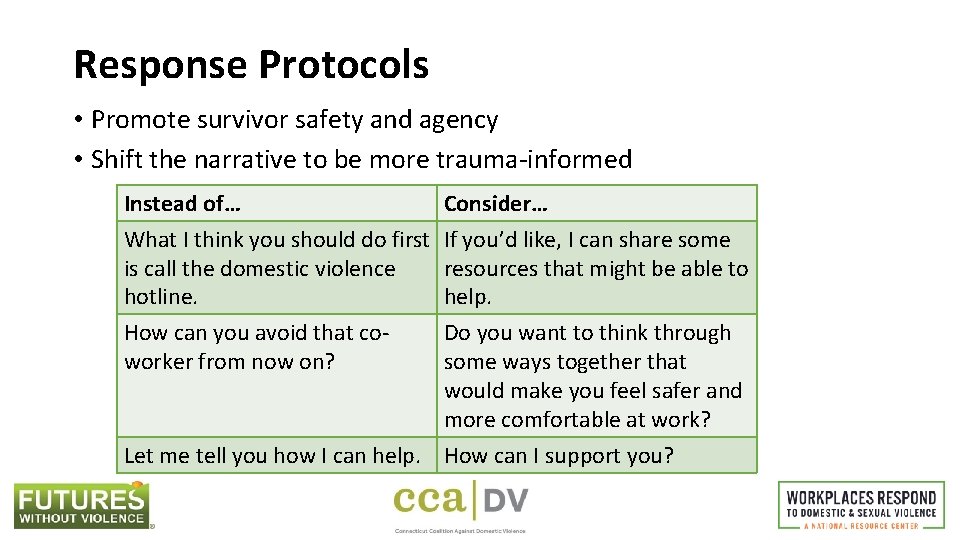 Response Protocols • Promote survivor safety and agency • Shift the narrative to be