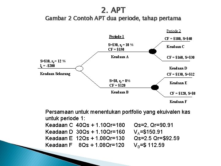 2. APT Gambar 2 Contoh APT dua periode, tahap pertama Periode 2 Periode 1 2. APT Gambar 2 Contoh APT dua periode, tahap pertama Periode 2 Periode 1
