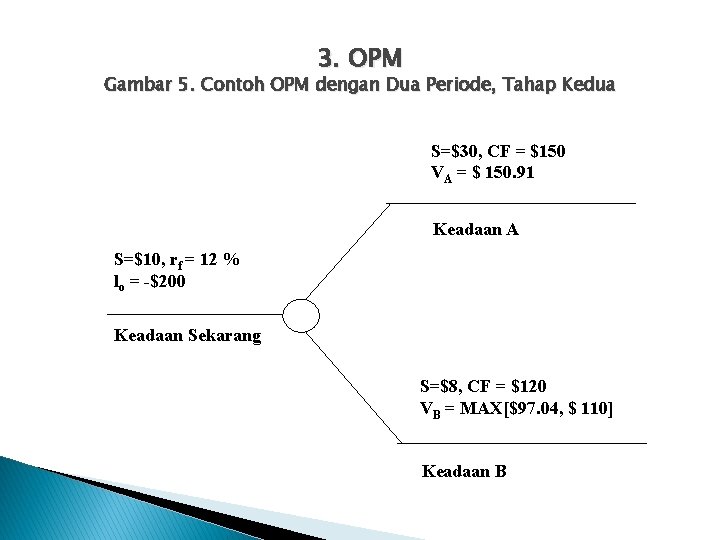 3. OPM Gambar 5. Contoh OPM dengan Dua Periode, Tahap Kedua S=$30, CF = 3. OPM Gambar 5. Contoh OPM dengan Dua Periode, Tahap Kedua S=$30, CF =