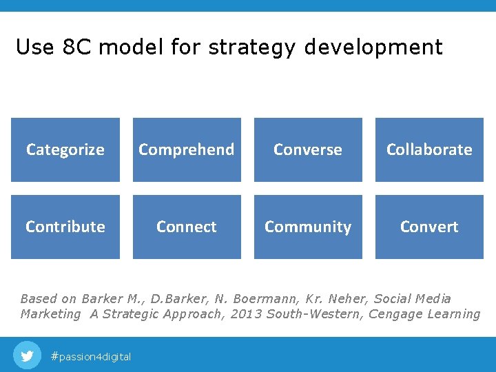 Use 8 C model for strategy development Categorize Comprehend Converse Collaborate Contribute Connect Community Use 8 C model for strategy development Categorize Comprehend Converse Collaborate Contribute Connect Community