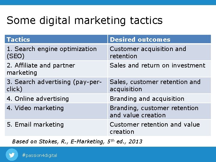 Some digital marketing tactics Tactics Desired outcomes 1. Search engine optimization (SEO) Customer acquisition Some digital marketing tactics Tactics Desired outcomes 1. Search engine optimization (SEO) Customer acquisition