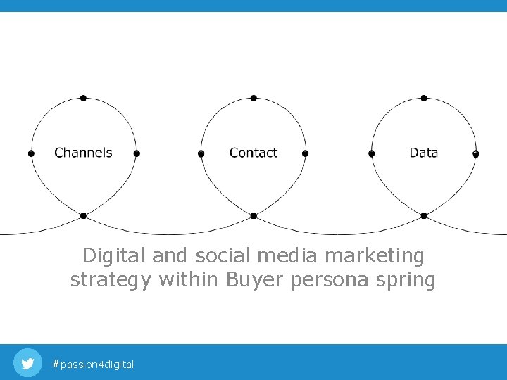Digital and social media marketing strategy within Buyer persona spring #passion 4 digital Digital and social media marketing strategy within Buyer persona spring #passion 4 digital