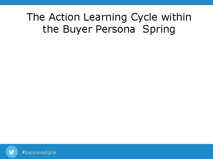 The Action Learning Cycle within the Buyer Persona Spring #passion 4 digital The Action Learning Cycle within the Buyer Persona Spring #passion 4 digital