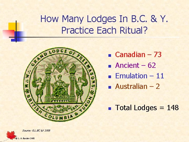 How Many Lodges In B. C. & Y. Practice Each Ritual? n Canadian –