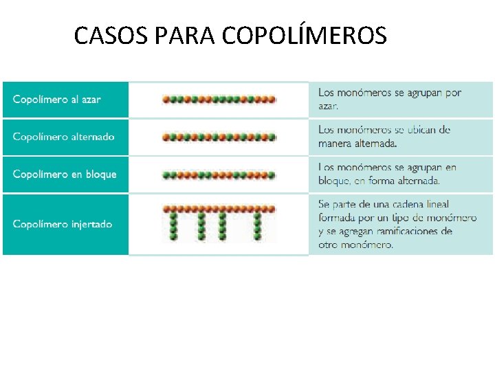 CASOS PARA COPOLÍMEROS 