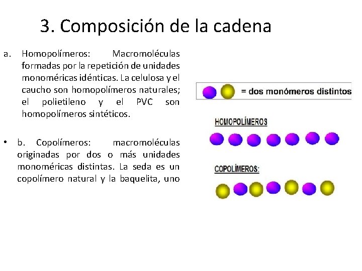 3. Composición de la cadena a. Homopolímeros: Macromoléculas formadas por la repetición de unidades