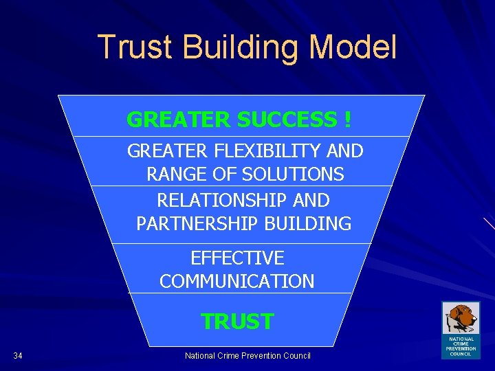 Trust Building Model GREATER SUCCESS ! GREATER FLEXIBILITY AND RANGE OF SOLUTIONS RELATIONSHIP AND