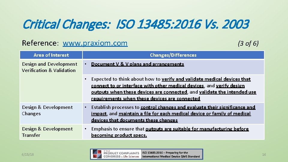 Critical Changes: ISO 13485: 2016 Vs. 2003 Reference: www. praxiom. com Area of Interest