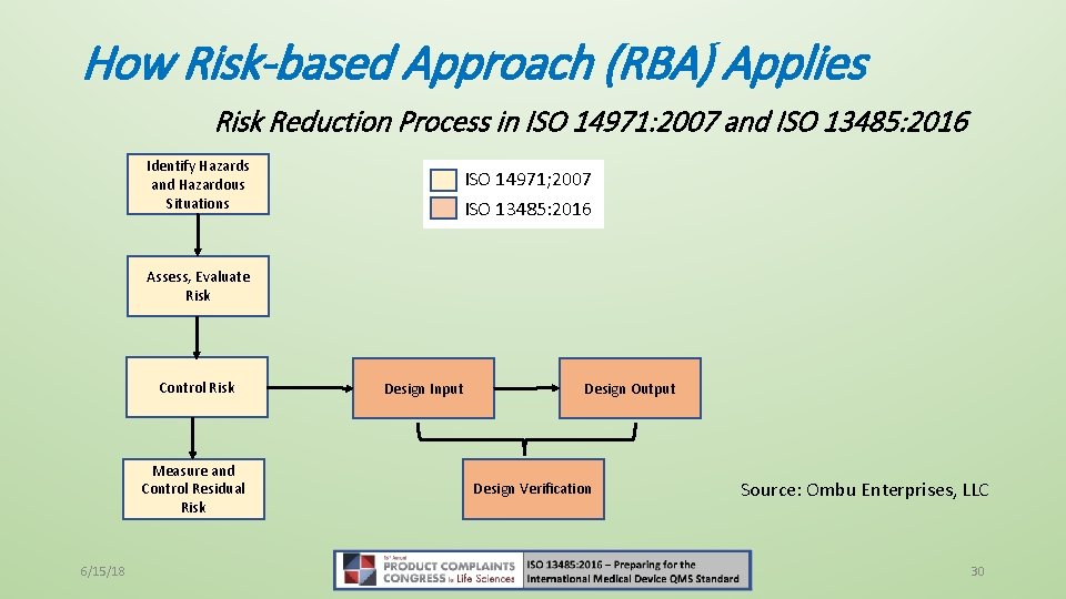 How Risk-based Approach (RBA) Applies Risk Reduction Process in ISO 14971: 2007 and ISO
