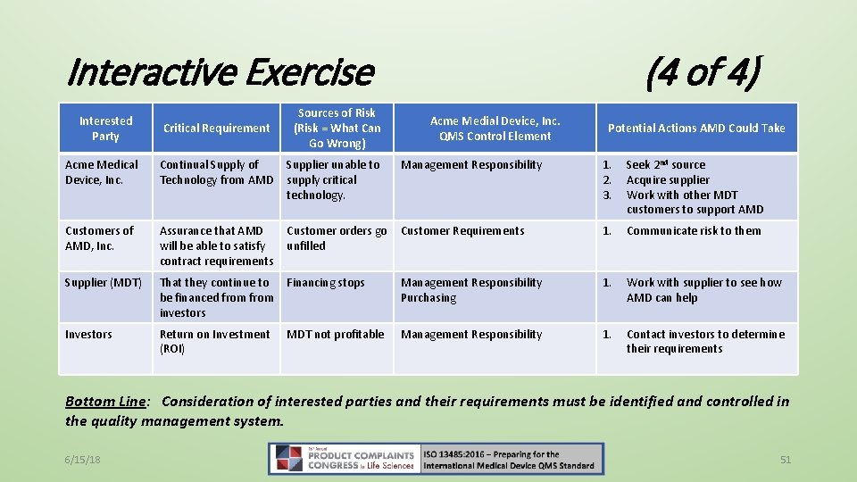Interactive Exercise Sources of Risk (Risk = What Can Go Wrong) (4 of 4)