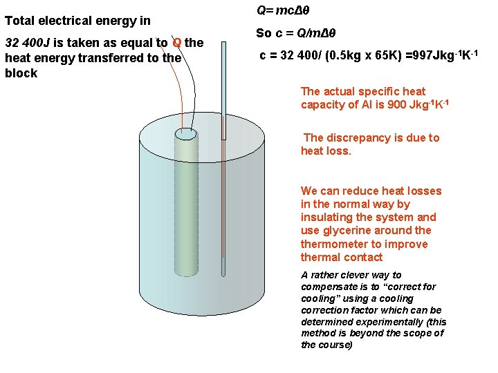 Total electrical energy in 32 400 J is taken as equal to Q the