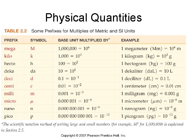 Physical Quantities 