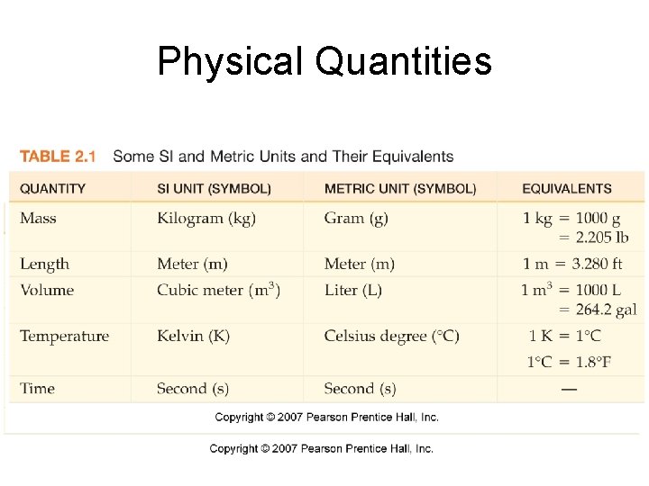 Physical Quantities 