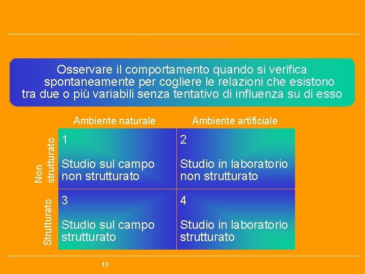 L’osservazione Osservare il comportamento quando si verifica spontaneamente per cogliere le relazioni che esistono