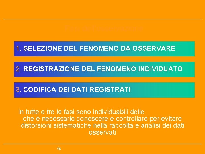 Fasi dell’osservazione 1. SELEZIONE DEL FENOMENO DA OSSERVARE 2. REGISTRAZIONE DEL FENOMENO INDIVIDUATO 3.