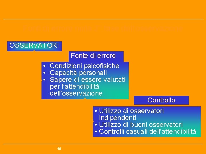 Fonti di errore nella 2° fase dell’osservazione OSSERVATORI Fonte di errore • Condizioni psicofisiche
