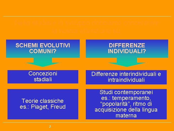 Nello studiare lo sviluppo dobbiamo concentrare la nostra attenzione su: SCHEMI EVOLUTIVI COMUNI? DIFFERENZE