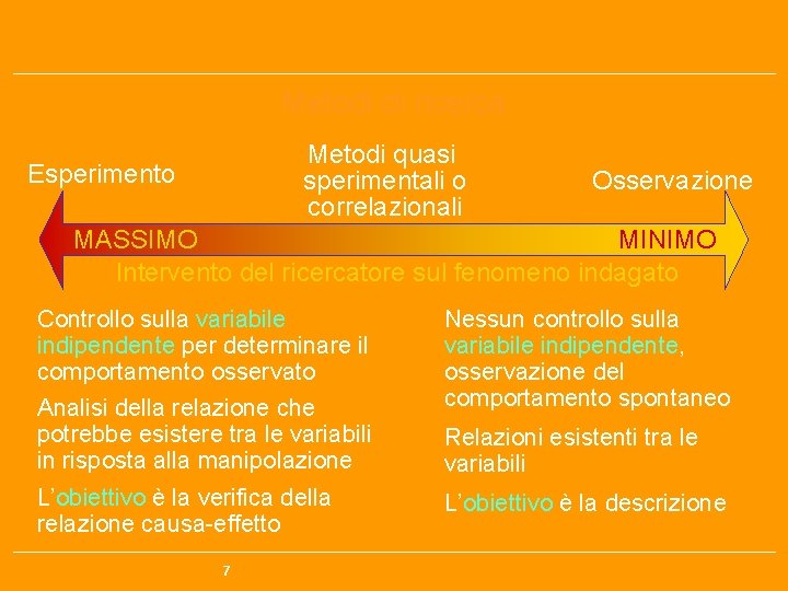 Metodi di ricerca Metodi quasi sperimentali o correlazionali Esperimento Osservazione MASSIMO MINIMO Intervento del