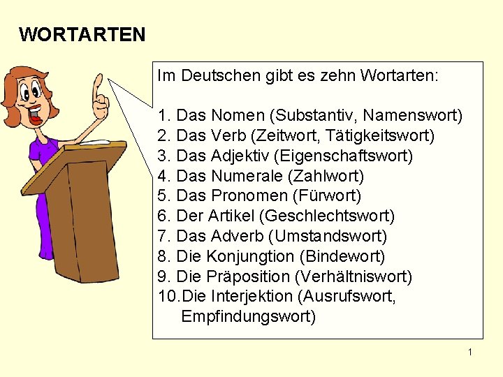 WORTARTEN Im Deutschen gibt es zehn Wortarten: 1. Das Nomen (Substantiv, Namenswort) 2. Das