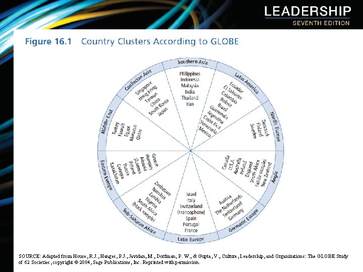 SOURCE: Adapted from House, R. J. , Hanges, P. J. , Javidan, M. ,