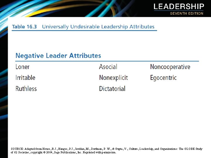 SOURCE: Adapted from House, R. J. , Hanges, P. J. , Javidan, M. ,