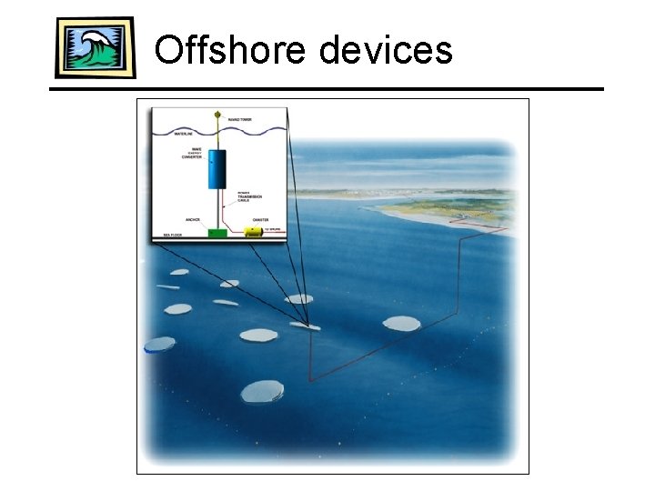 Offshore devices 