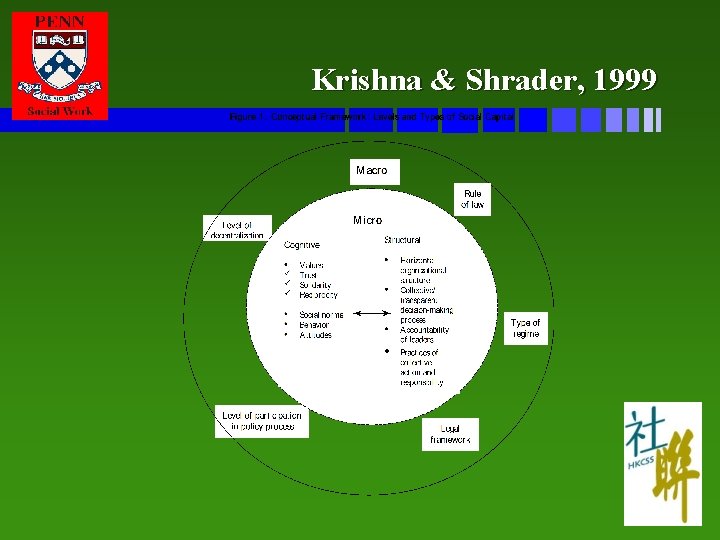 Krishna & Shrader, 1999 
