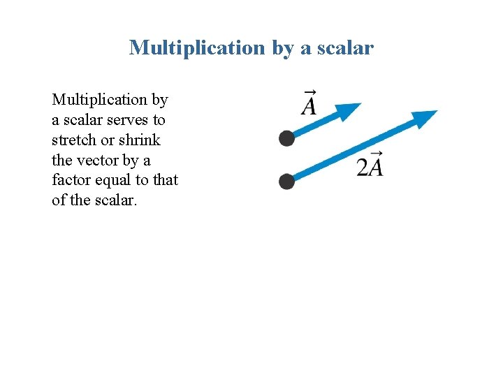 Multiplication by a scalar serves to stretch or shrink the vector by a factor