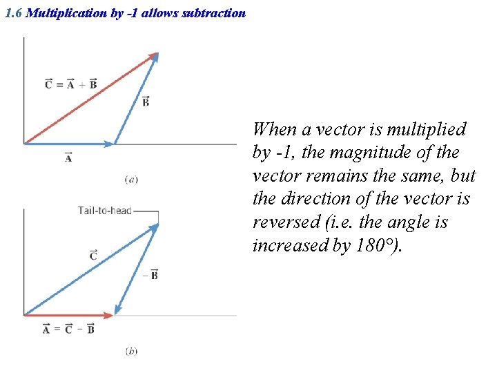 1. 6 Multiplication by -1 allows subtraction When a vector is multiplied by -1,