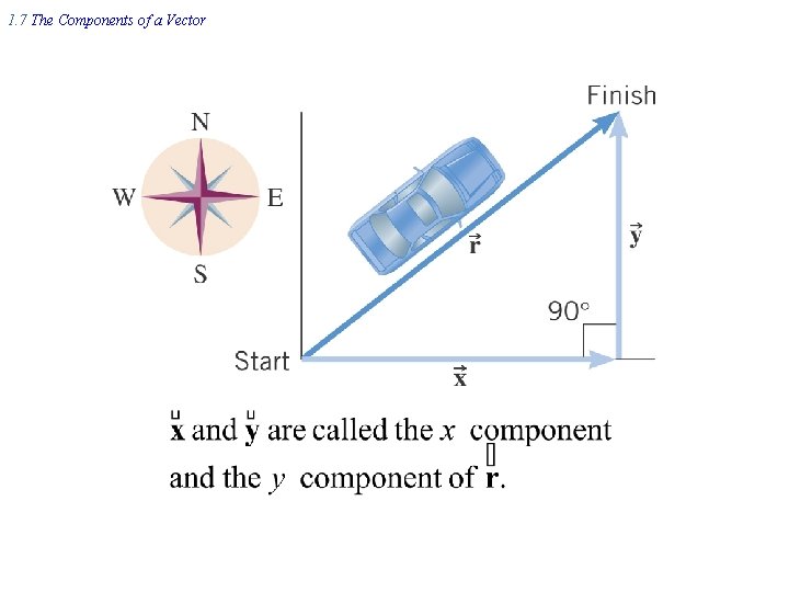 1. 7 The Components of a Vector 