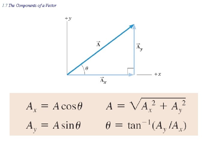 1. 7 The Components of a Vector 