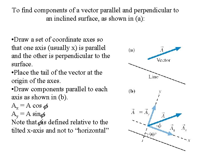 To find components of a vector parallel and perpendicular to an inclined surface, as