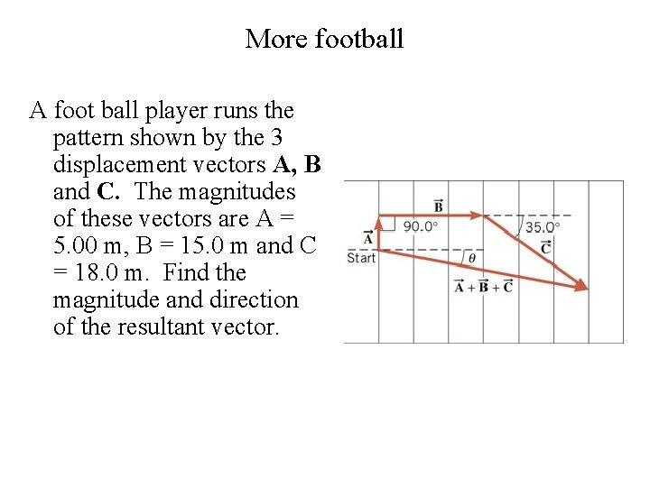 More football A foot ball player runs the pattern shown by the 3 displacement