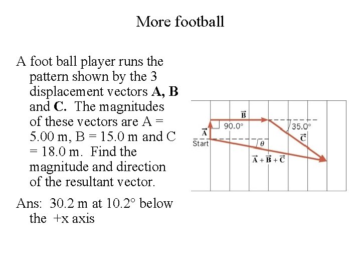 More football A foot ball player runs the pattern shown by the 3 displacement