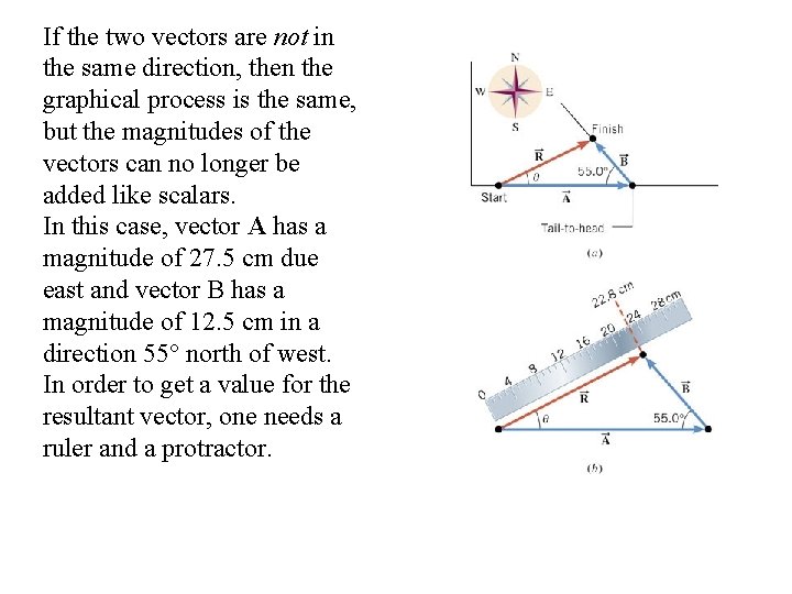 If the two vectors are not in the same direction, then the graphical process