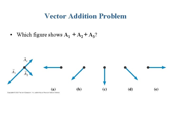 Vector Addition Problem • Which figure shows A 1 + A 2 + A