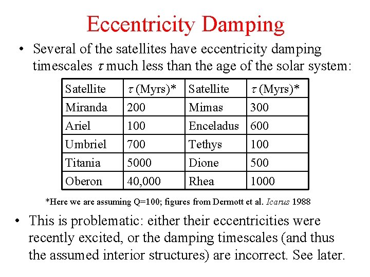 Eccentricity Damping • Several of the satellites have eccentricity damping timescales t much less