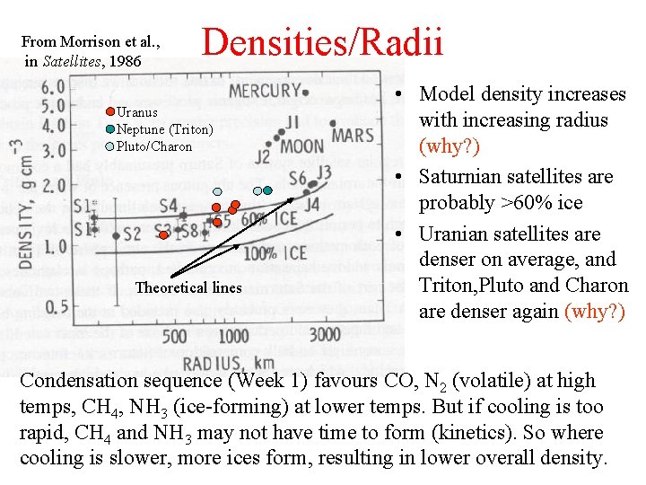 From Morrison et al. , in Satellites, 1986 Densities/Radii Uranus Neptune (Triton) Pluto/Charon Theoretical