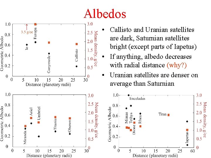 Albedos • Callisto and Uranian satellites are dark, Saturnian satellites bright (except parts of