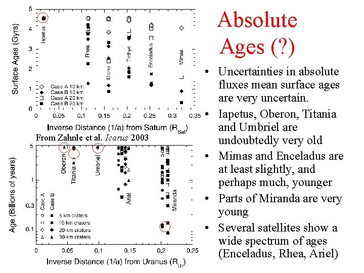 Absolute Ages (? ) From Zahnle et al. Icarus 2003 • Uncertainties in absolute