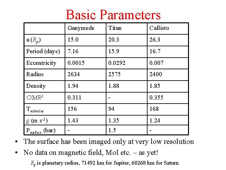 Basic Parameters Ganymede Titan Callisto a (Rp) 15. 0 20. 3 26. 3 Period