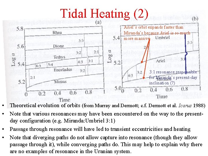 Tidal Heating (2) Ariel’s orbit expands faster than Miranda’s because Ariel is so much