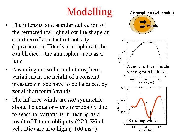 Modelling • The intensity and angular deflection of the refracted starlight allow the shape