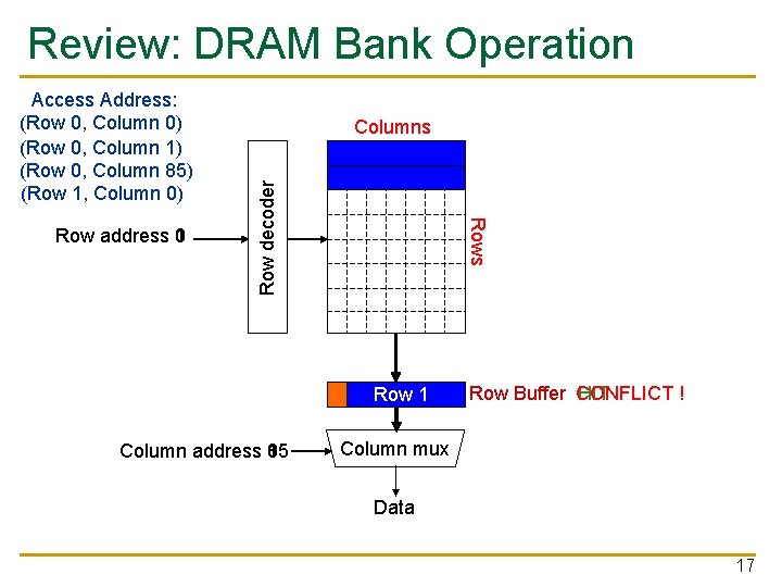 Review: DRAM Bank Operation Rows Row address 0 1 Columns Row decoder Access Address: