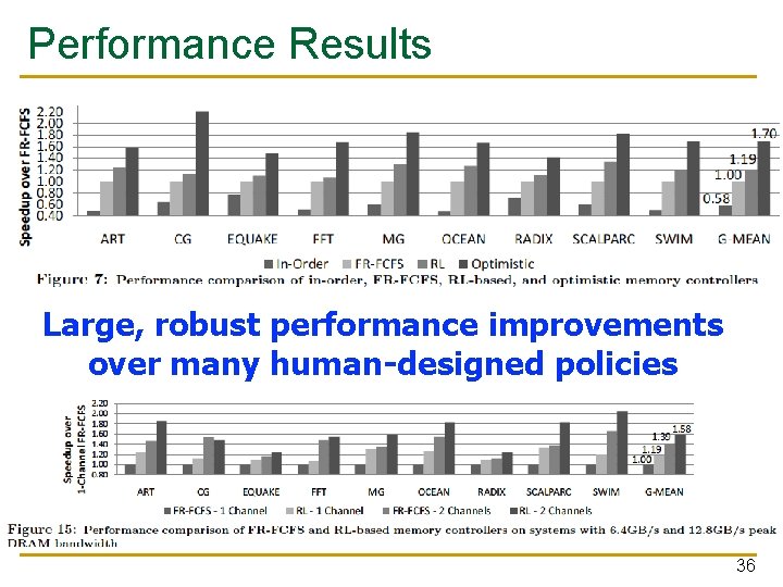 Performance Results Large, robust performance improvements over many human-designed policies 36 