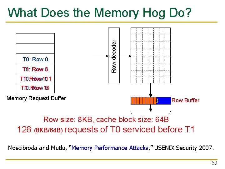 Row decoder What Does the Memory Hog Do? T 0: Row 0 T 0: