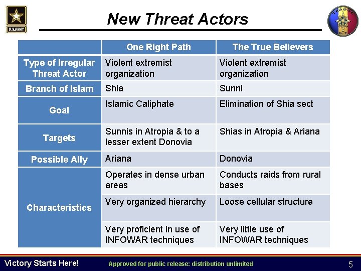 New Threat Actors One Right Path The True Believers Type of Irregular Threat Actor