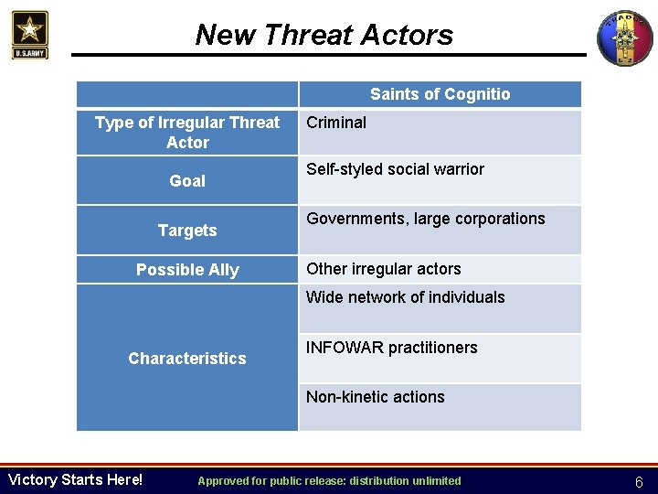 New Threat Actors Saints of Cognitio Type of Irregular Threat Actor Goal Targets Possible